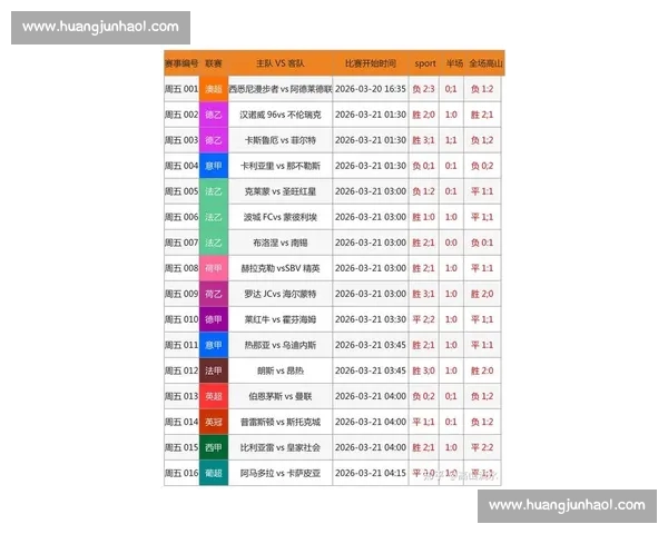 最新版体育比分实时更新全面解析赛事数据与赛果趋势